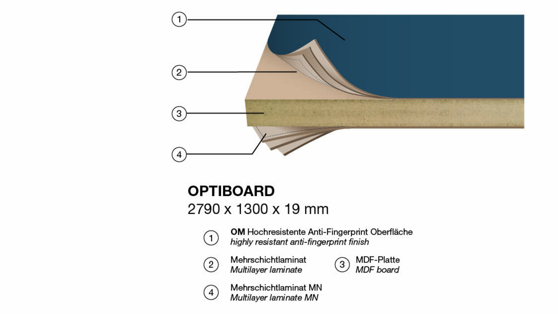Optiboard Produktaufbau Optiboard Produktaufbau Grafik mit Beschreibung der einzelnen Schichten.